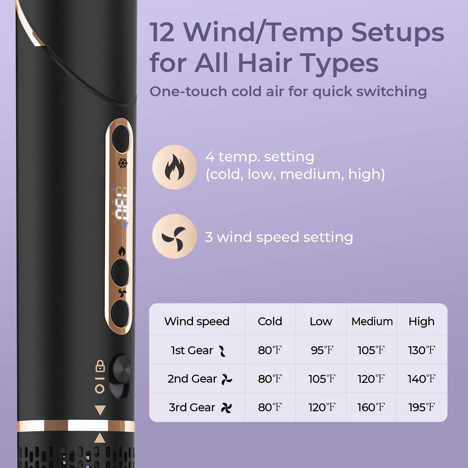 หวีลมร้อนมัลติฟังก์ชั่น 6-in-1, หัวแปรงแบบเปลี่ยนได้, แปรงเครื่องเป่าผมไอออนลบ/หวีจัดแต่งทรงผมพร้อมแปรงไฟฟ้าอนินทรีย์ 110,000 ความเร็วสูง, หวีแห้งเร็วแบบไม่ชี้ฟู, หวีจัดแต่งทรงผมแบบมืออาชีพ/หวีดัดผม/เหล็กดัดผม/เตารีดยืดผม/เหล็กดัดผม/ดัดผมตรงพร้อมความเร็ว 110,000 แรง