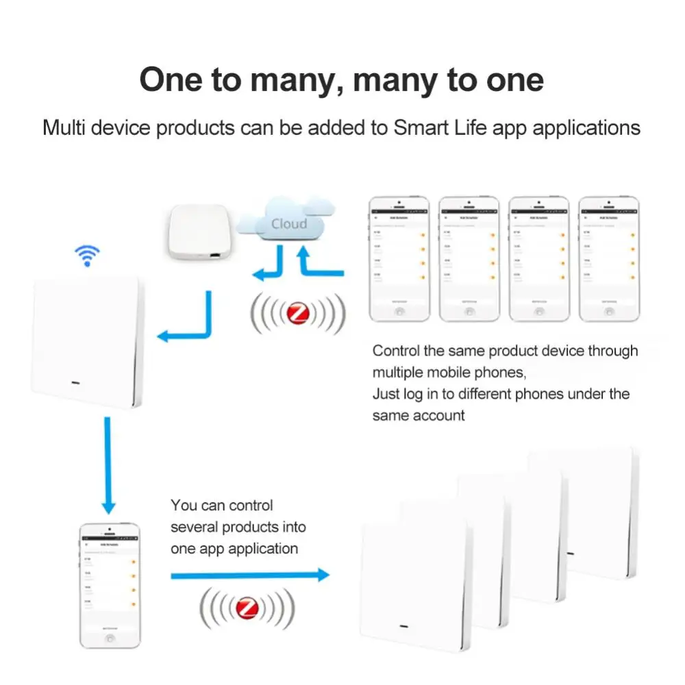 Interruptor de fogo único 16a controle remoto ue 86 tipo interruptor 1/2 gang interruptor de luz sem fio nova casa inteligente tuya