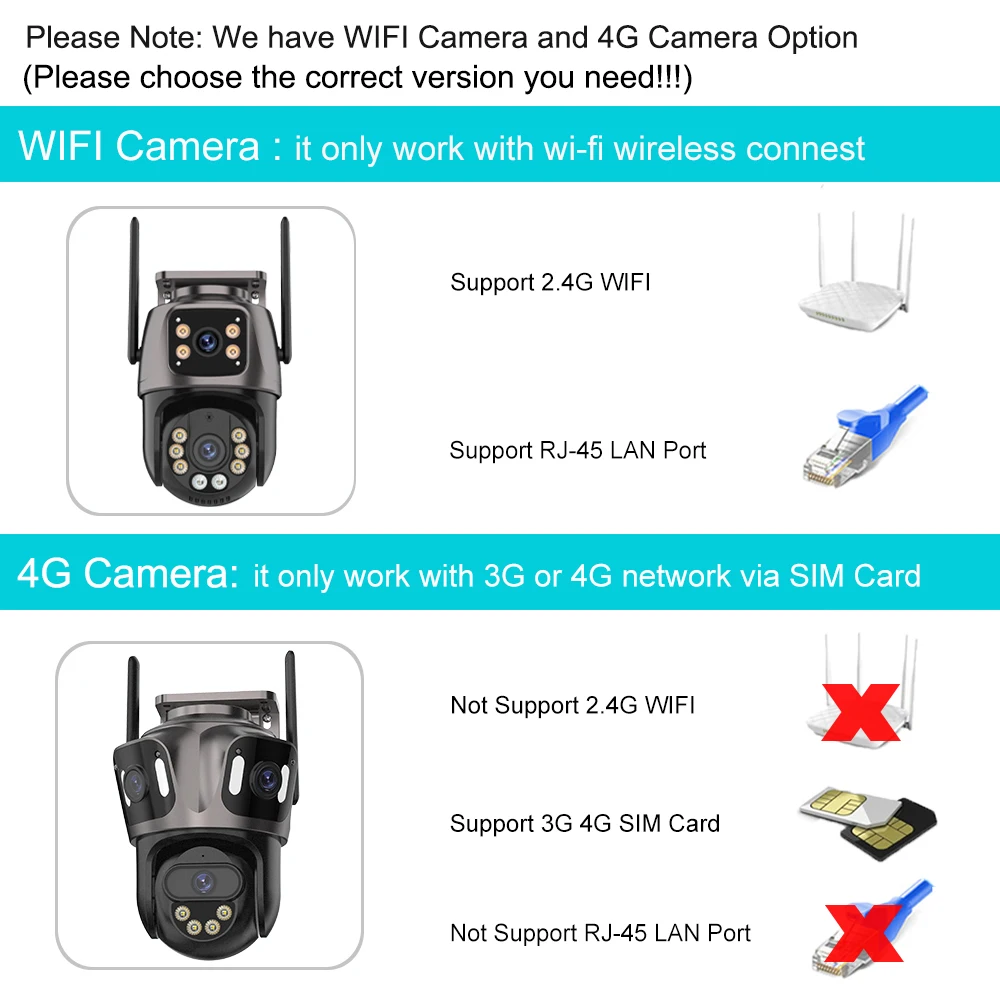 Câmera PTZ de Segurança Externa com Rastreamento AI, 3 Lentes, 3 Ecrã, Cartão Sim 4G, IP, Vigilância por Vídeo 6K, HD 8MP, WiFi, iCSee