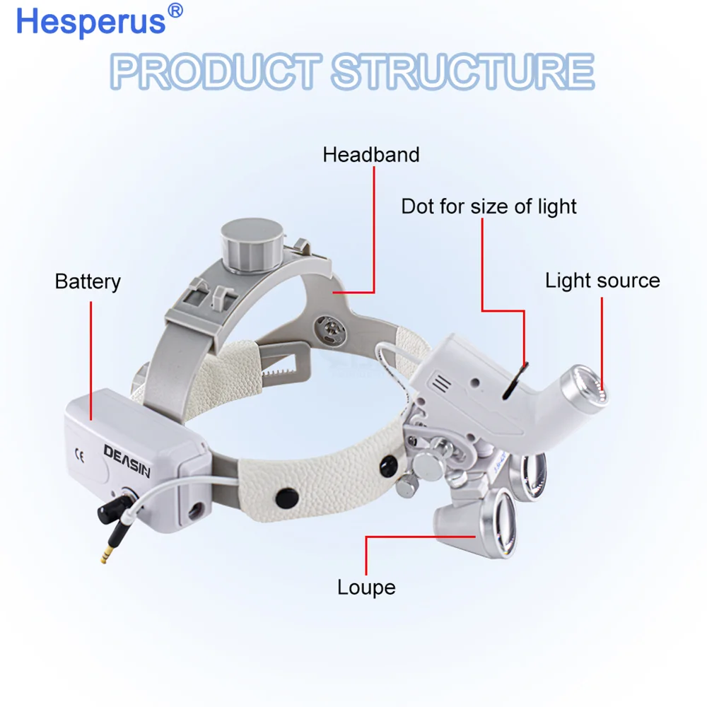 Adjustable ENT Dent al Headlight 5W LED Lamp with 2.5X/3.5X Dentist Surgical Loupes For den tistry Lab Medical Headlamp  Equipme