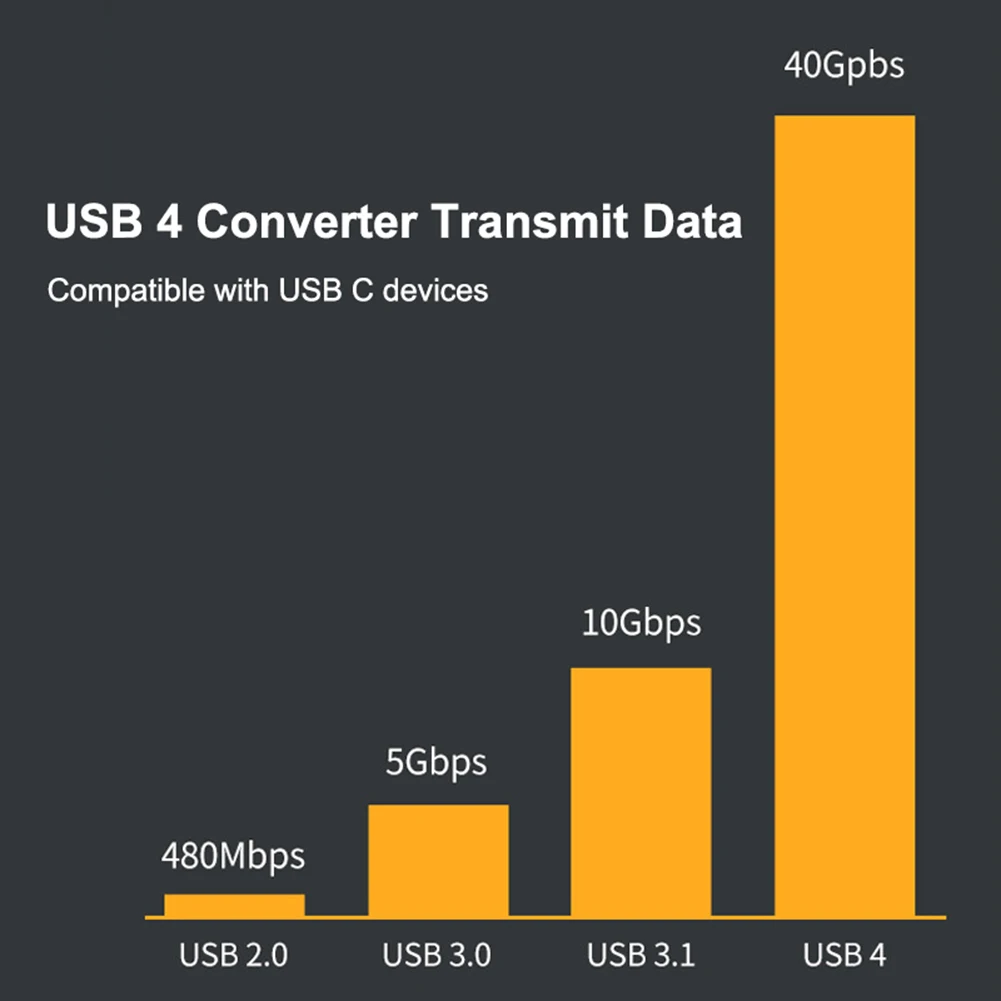 40Gbps USB 4 Type-C Female To USB4 Female Coupler USB-C Adapter Connector Type C Device Converter Data Adapter Mini USB Adapter