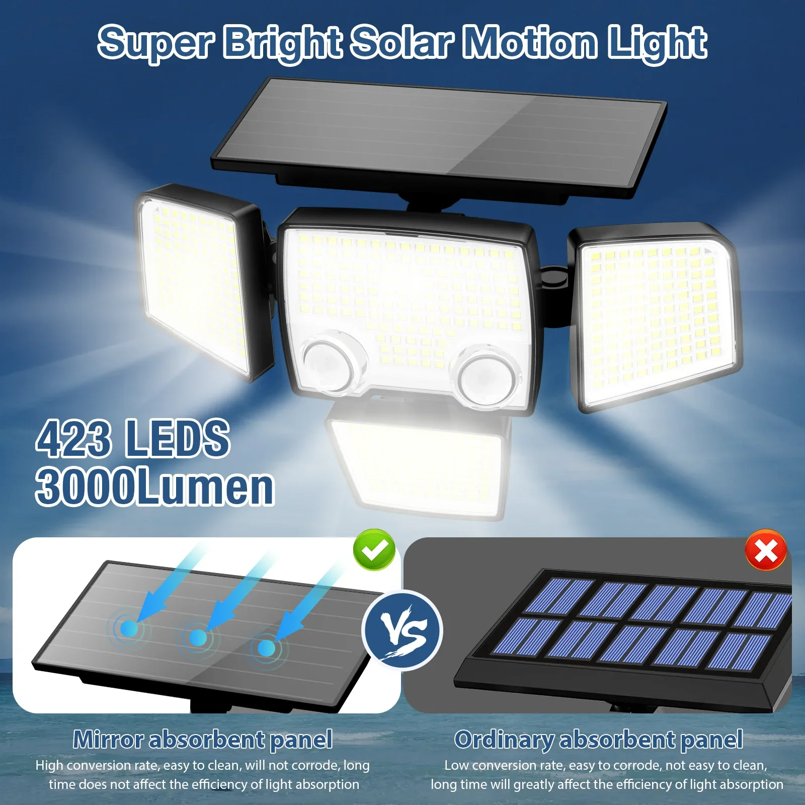 Solar Lights Outdoor - 3000LM 423 LED Motion Sensor Lights Solar Flood Lights with Dual Sensors for Backyard Yard Patio