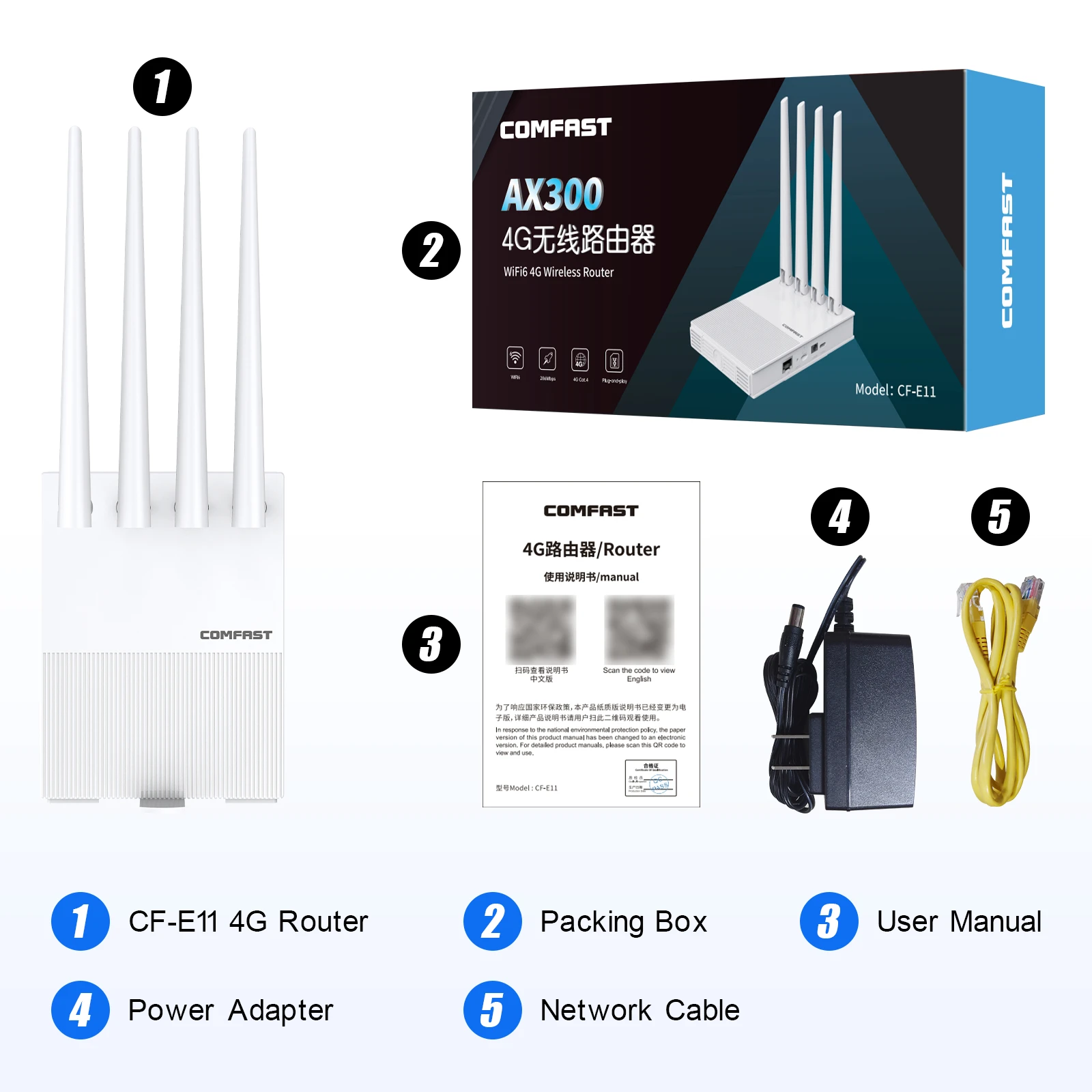 comfast AX300 4G Lte Modem with SIM Card WiFi6 2.4G Outdoor Portable Internet wireless Router ASR1803S Chip 4 Antennas PlugPlay - Image 5