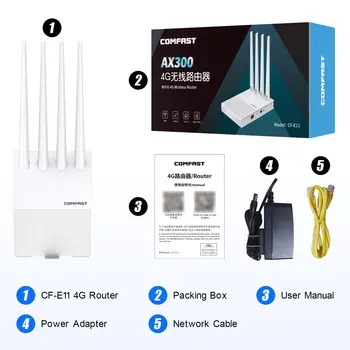 comfast AX300 4G Lte modem se SIM kartou WiFi6 2.4G venkovní přenosný bezdrátový internetový router ASR1803S čip 4 antény PlugPlay 10 nejlepší prodej 4G LTE router s venkovní anténou - №4