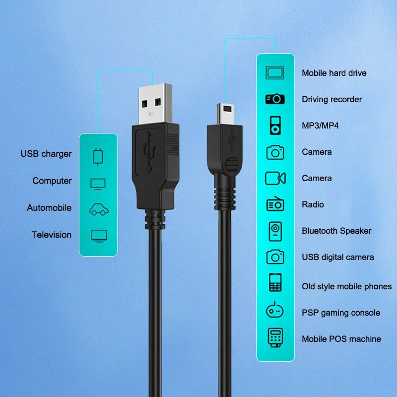 Mini USB Cable 5Pin Fast Charging Data Sync Cord for GPS, Dash Cam, HDD, PS3 Controller, MP3 Camera