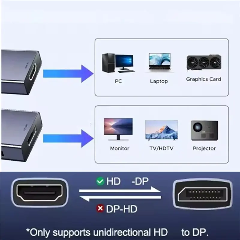 Active -Compatible To DP Converter 8K 60Hz, 4K 144Hz 1080P 360Hz, USB-C Powered, G-Sync VRR, For PS5 PC Monitor