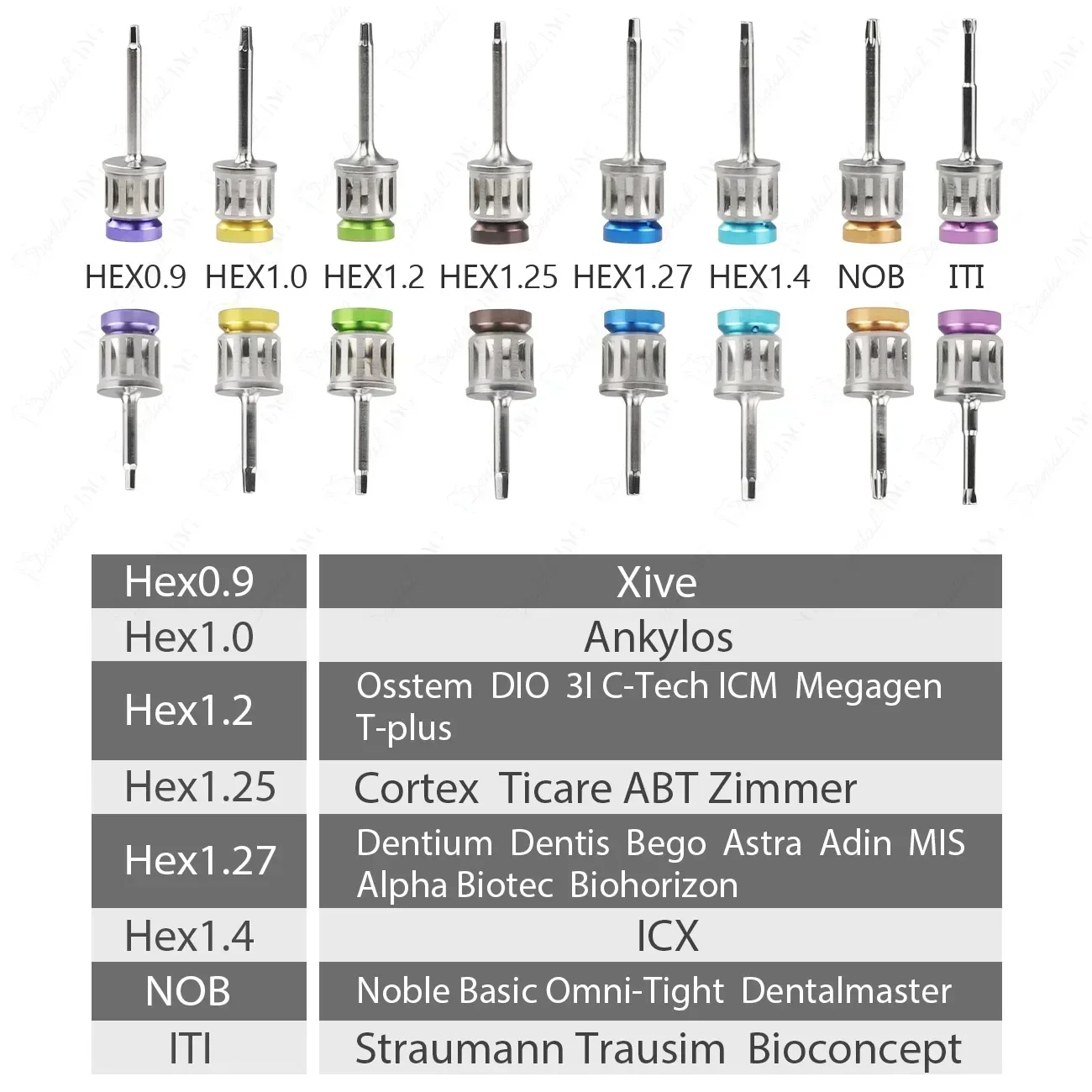 High Quality Screwdriver Tools Dentals Implants Torque Wrench Ratchet 10-70NCM with Drivers & Wrench Kit