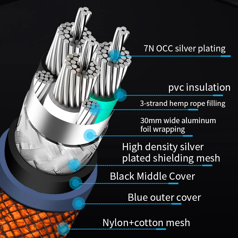 Hi-end HiFi Power Cable 7N OCC Silver Plated EU/US Audiophile Carbon Fiber Rhodium Plated Plug Amplifier Filter Power Cable