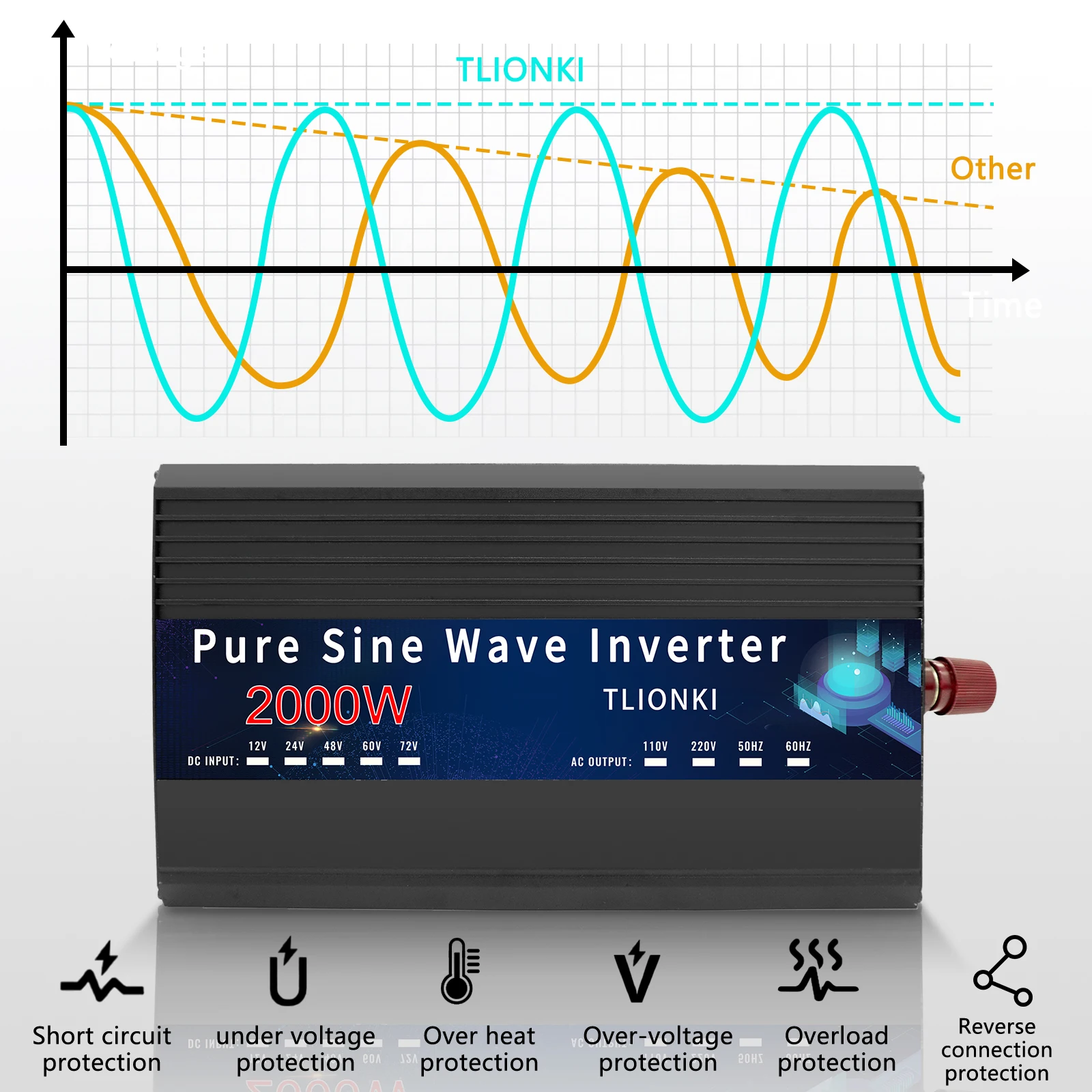 2000W Pure Sine Wave Inverter Car Power Inverter DC 12V to AC 110V Solar Power Inverter with LCD Display, AC Hardwire Port, Surg