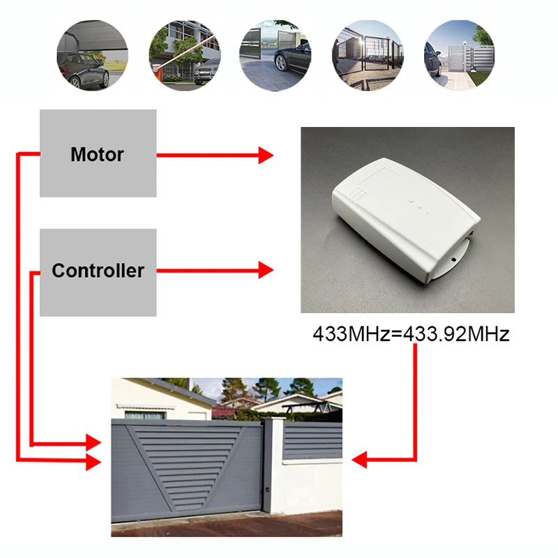 For NOVOFERM NOVOTRON 502 504 512 MINI-NOVOTRON 522 524 MTR43-2 MCHS43-2 MNHS433 Garage Door Remote Control Receiver 433.92MHz