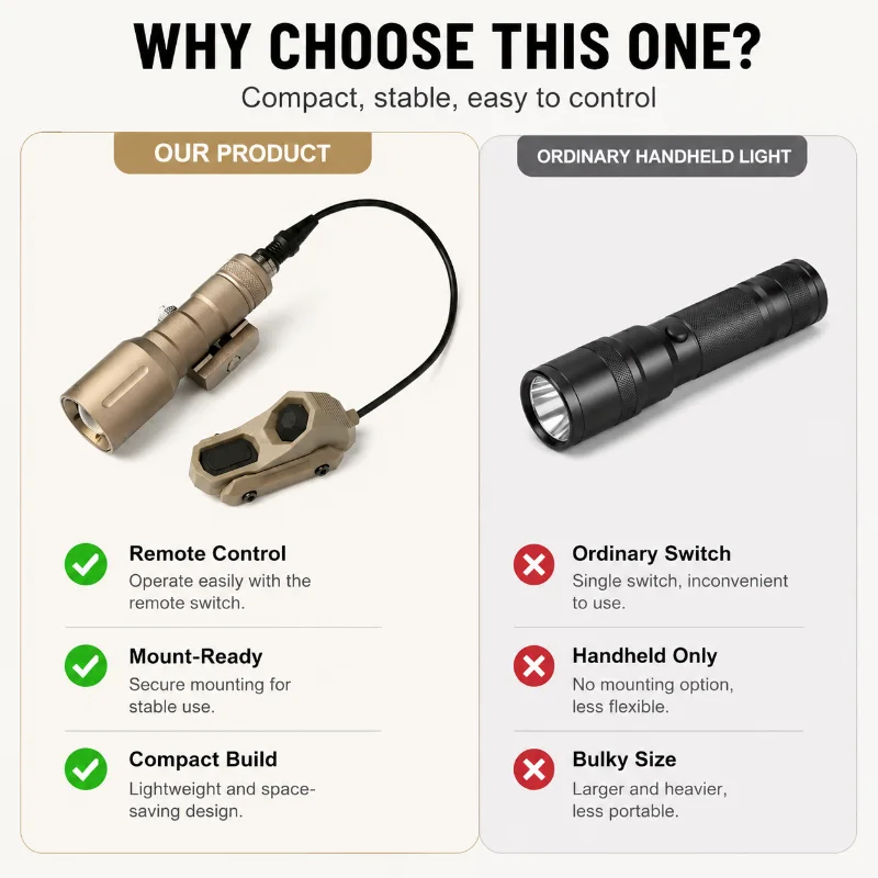 Adjustable Focus Alloy Flashlight with Remote Wired Button - Game Hobby Accessories