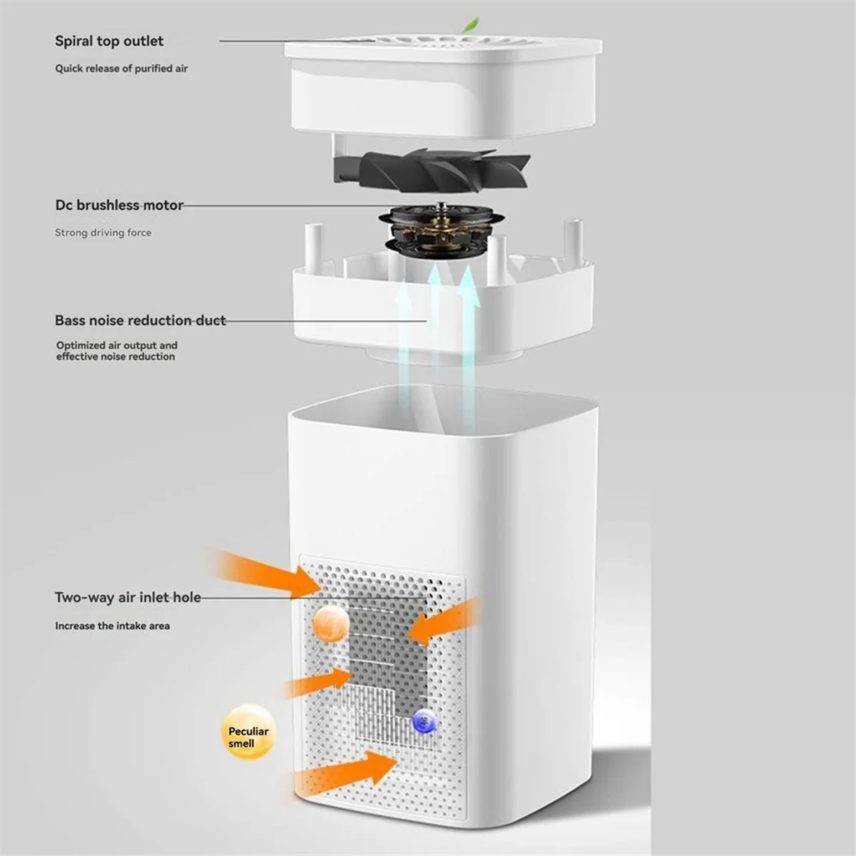 

A67Z Portable USB Air Purifier and Desktop Vacuum Cleaner for Home and Car