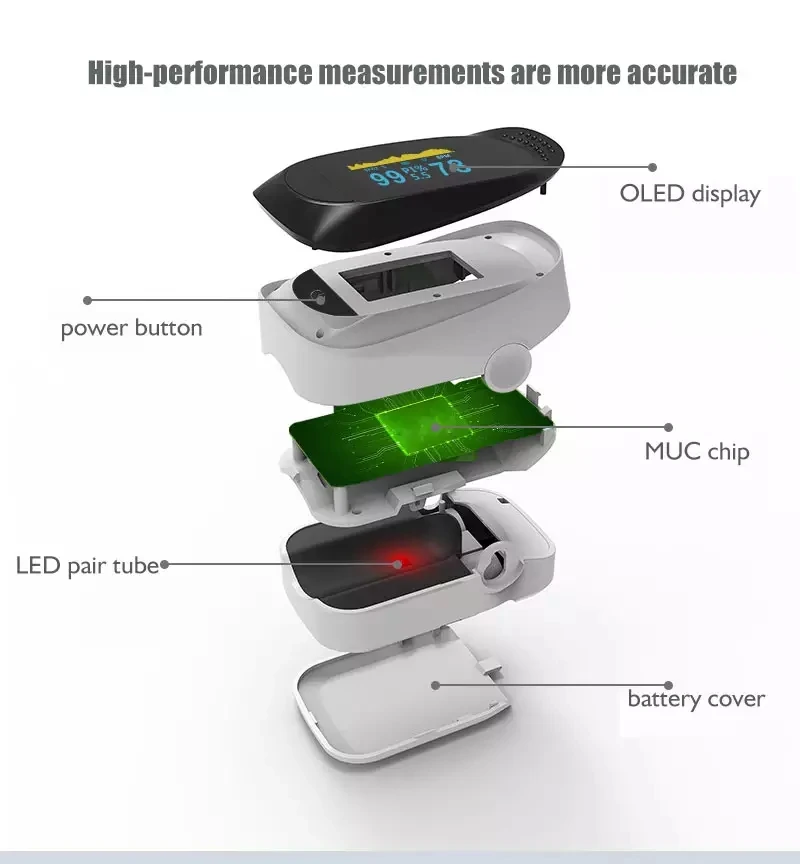 Monitor de oxigênio no sangue com clipe de dedo, freqüência cardíaca e oxímetro de pulso, medindo com precisão a saturação do oxigênio no sangue,