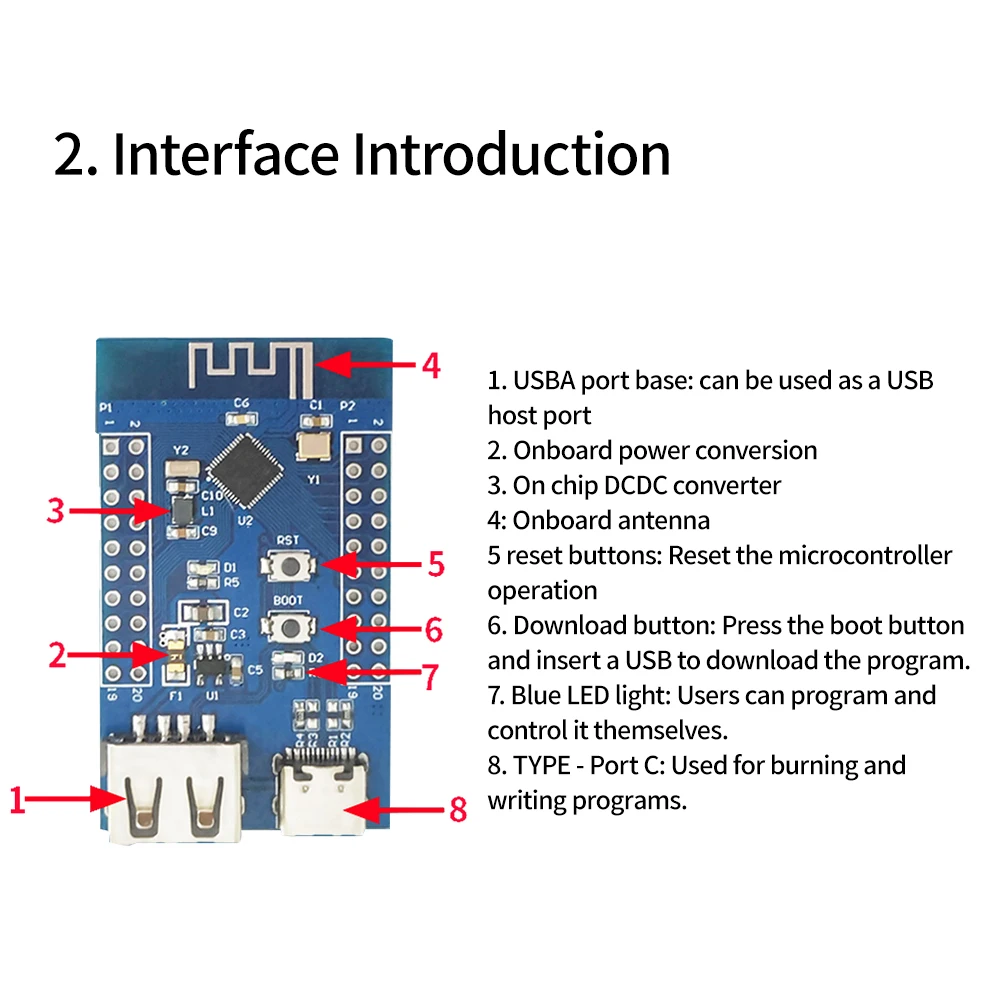 Bluetooth 5.3 RF2.4G Microcontroller a bassa potenza Bluetooth Dual USB RISC-V CH582M Modulo del Scheda di Sviluppo