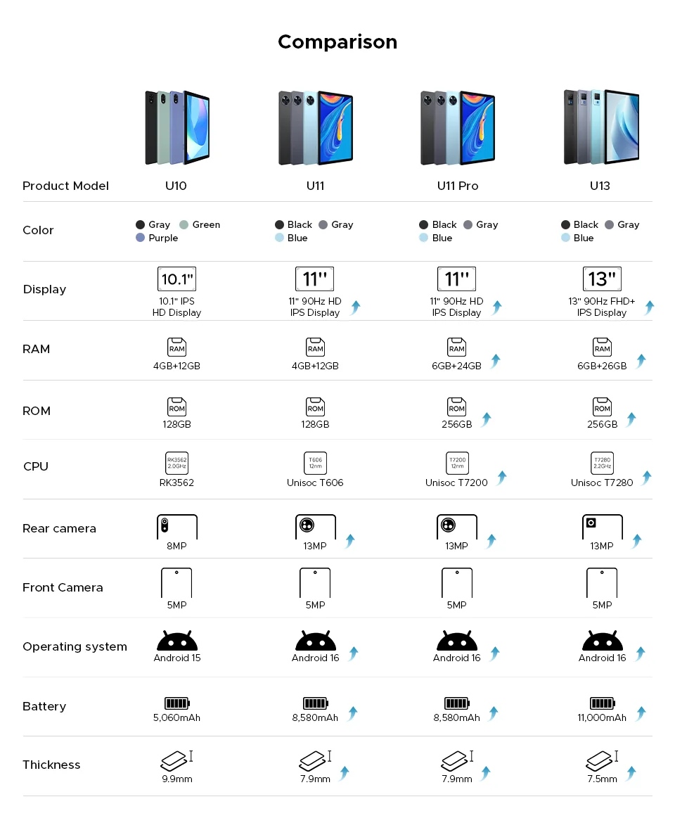 DOOGEE U13 Tablet Android 16 PC Gemini AI 13'' FHD+ Screen 32GB RAM 256GB 11000mAh Large Battery 7.5mm Ultra-thin Smart Pad
