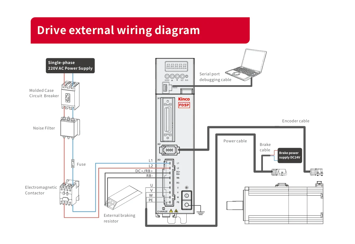 Kinco SMK Série AC Servo Motor 100W 3000rpm Multiturn Optical Absolute Encoder Motor SMK40S-0010-30YAK-5LSA