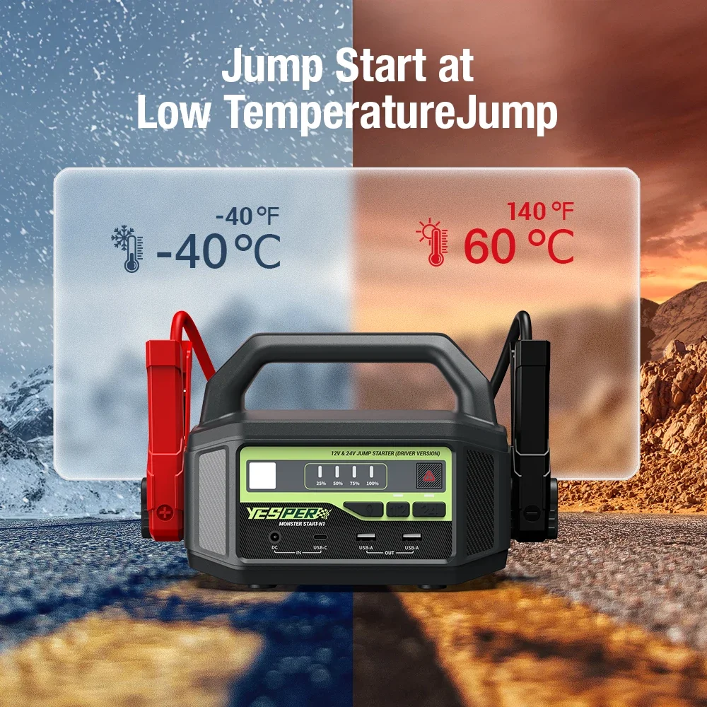 

Аварийный стартер двигателя автомобиля Monster N1 2025 для грузовика 12 В 24 В, аккумулятор Lifepo4 высокой мощности 36400 мАч