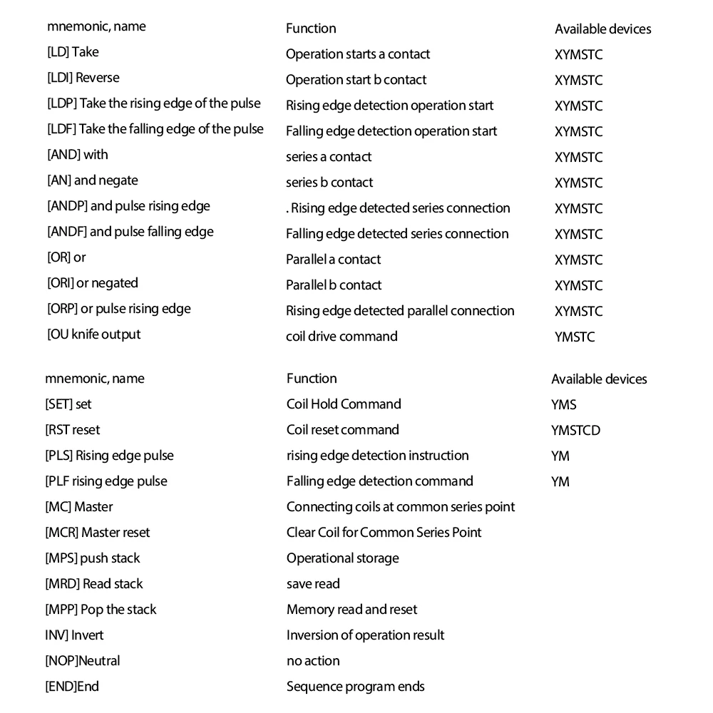 PLC لوحة التحكم الصناعية PLC وحدة FX1N-10MT المدخلات التناظرية