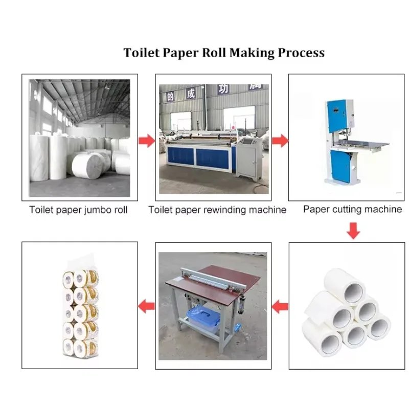 Small Scale Toilet Paper Manufacturing Machine Fully Automatic Bath Tissue Production Line For Small Business Startups