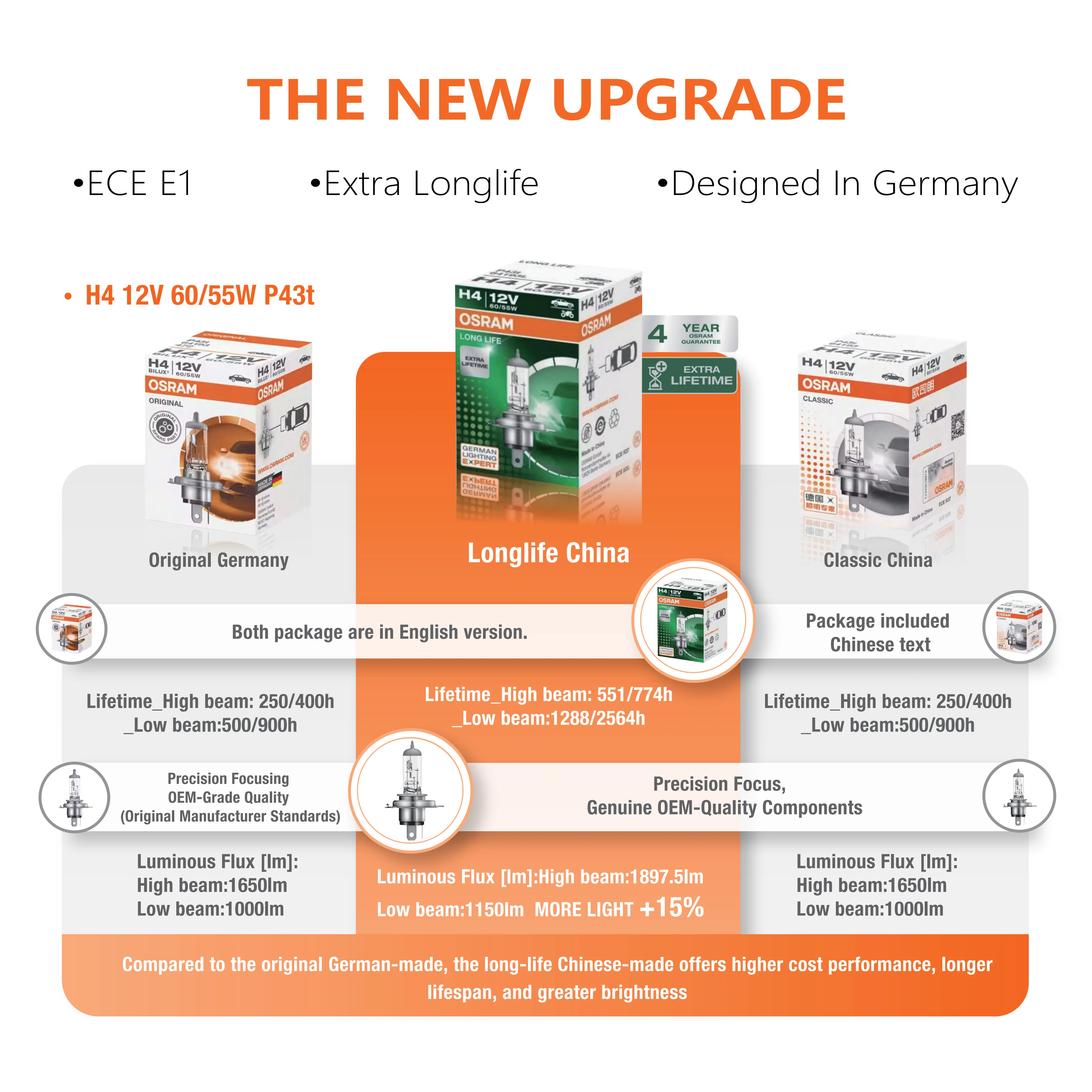 Thumbnail 2 - #19 Latest Halogen Headlight Bulbs Offers