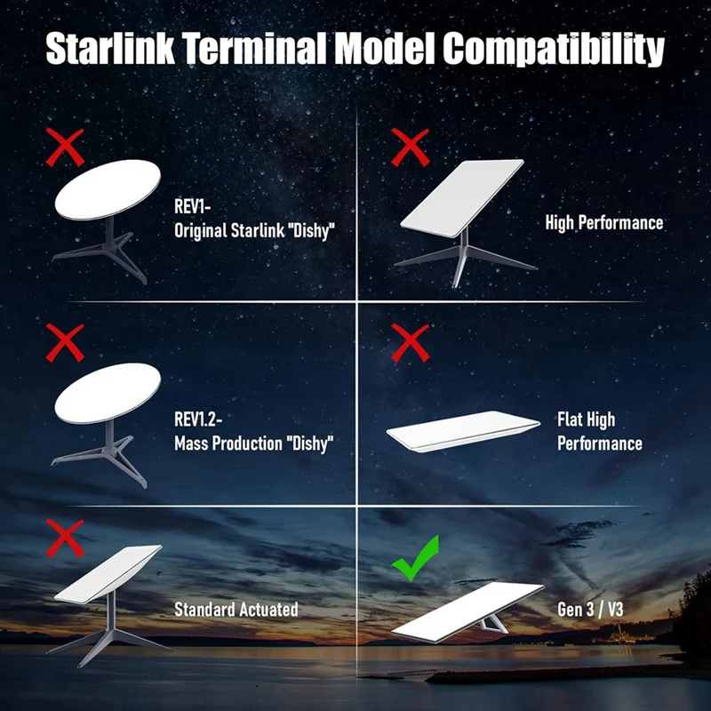 Wall Mount For Starlink Gen 3 V3 Router And Power Supply, Mounting Bracket, Save Space, Stable Design, Easy To Install