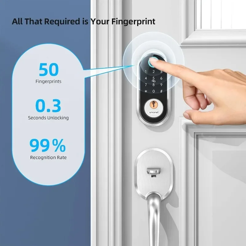 SMONET Smart Door Lock Keyless Deadbolt: Fingerprint Electronic Lock Bluetooth Code APP Touch keypads Work with Alexa