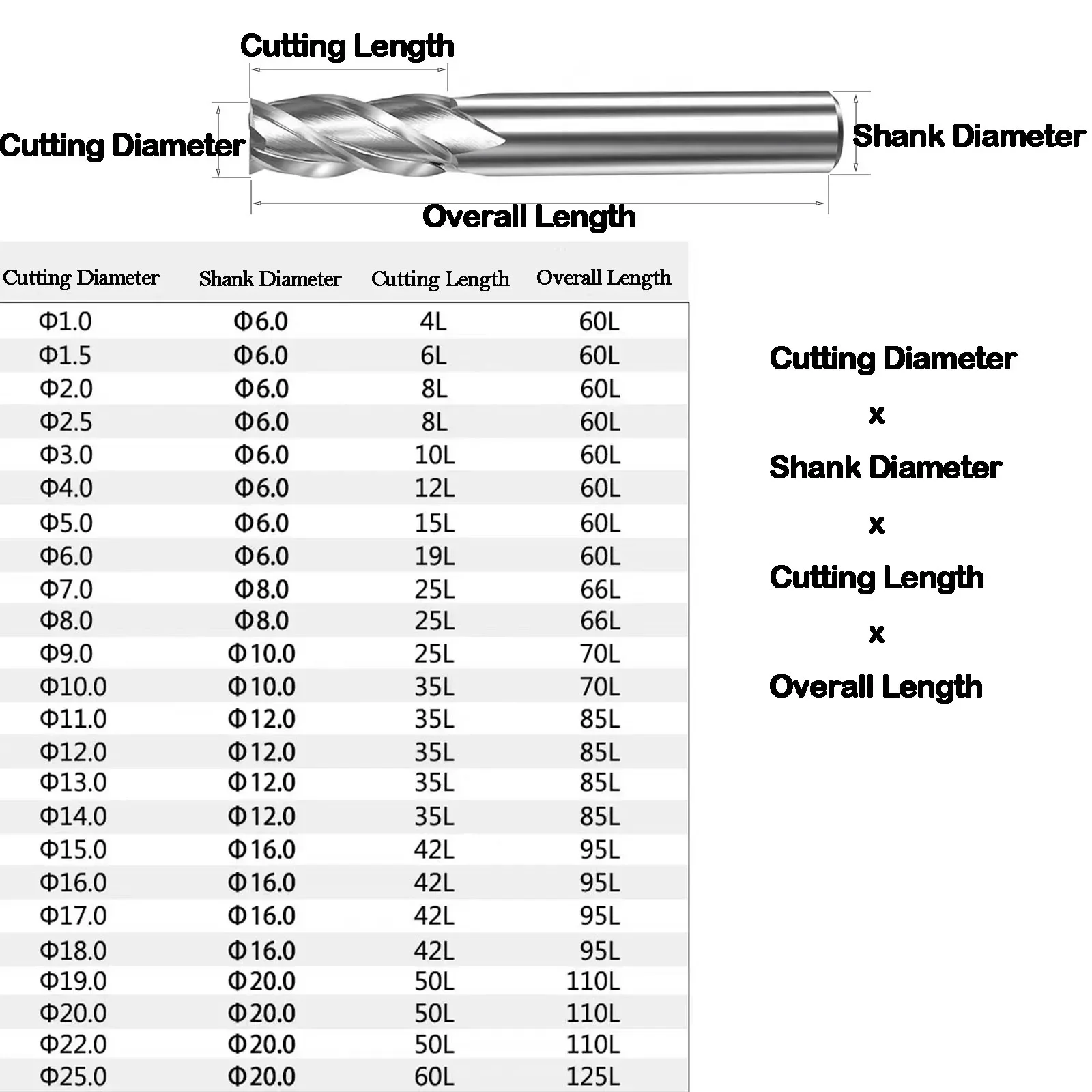 HRC35° 1-20mm HSS End Milling Cutter 4 Flute Teeth Wood Aluminum Cast Iron Machining CNC Tool 2/3/4/5/6/7/8/9/10/11/12/13/14mm