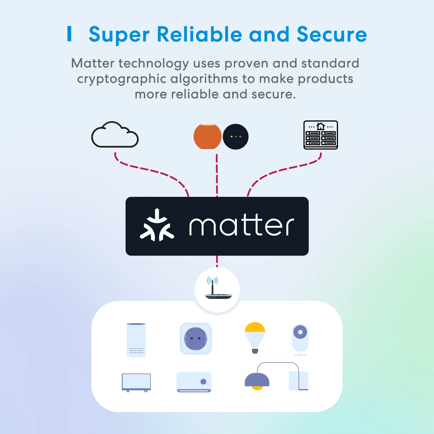 Meross Matter Smart Wi-Fi EU-Stecker mit Energiemonitorfunktion Funktion Funktioniert mit Apple Homekit Google Home Smartthings Alexa – Detail 6