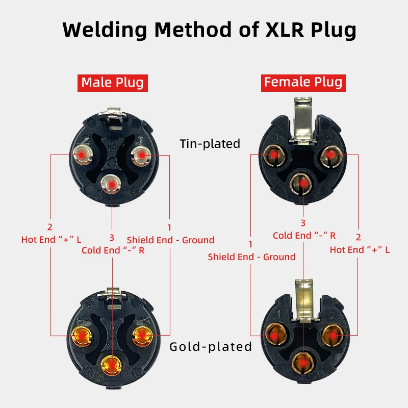 NEUTRIK jest volkswerft stralsund XLR męski/żeńskie wtyczki 3 Pin Audio symetryczne XLR wtyczka YS136N/ YS137N/YS136NBG /YS137NBG YONGSHENG linia