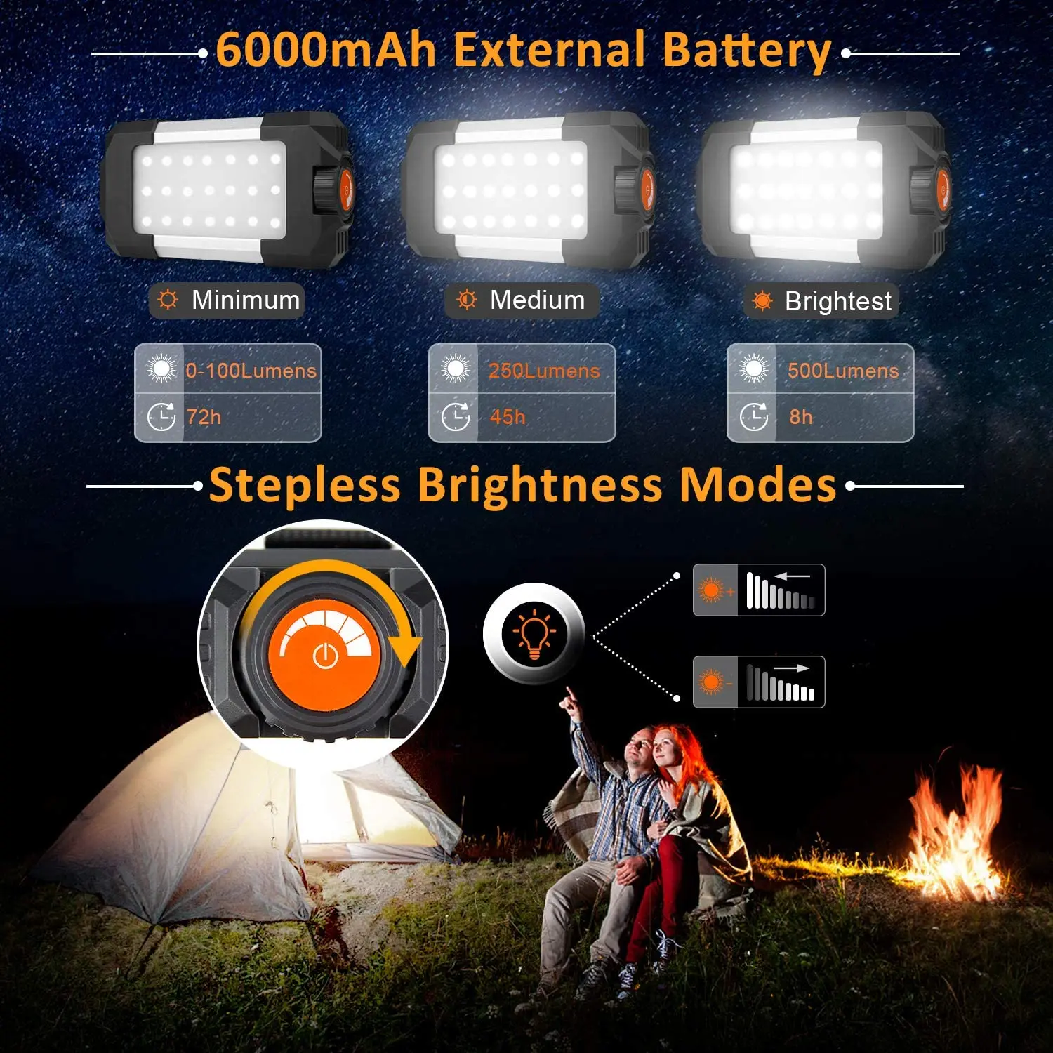 Portable Lantern Mobile Power Bank Flashlight Rechargeable Camping Tent Light with Hook Dimmable Emergency Built in Battery