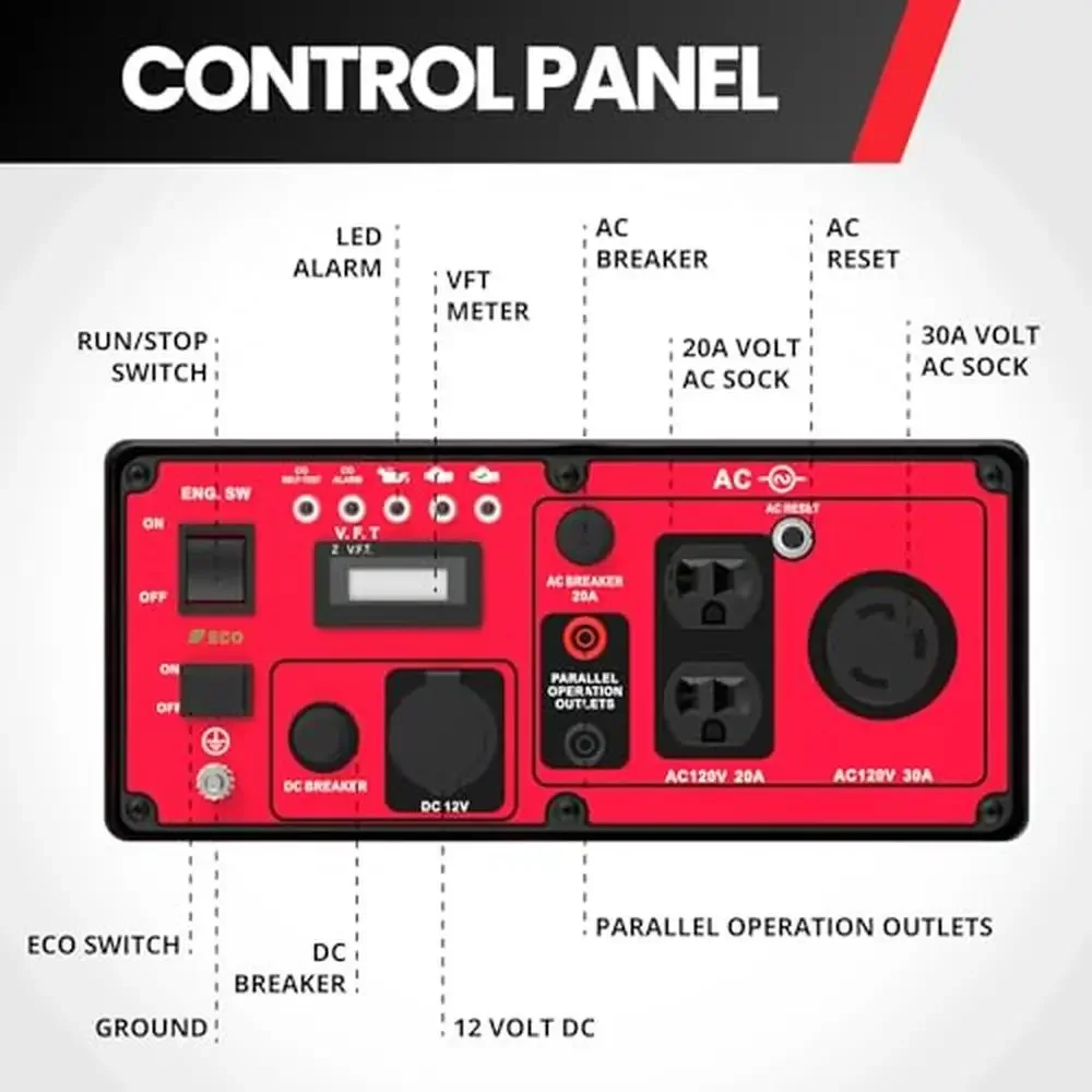 4450W Open Frame Inverter Generator with CO Protector and Eco-Mode RV-Ready Gas Powered Outdoor Home Use Parallel Connection