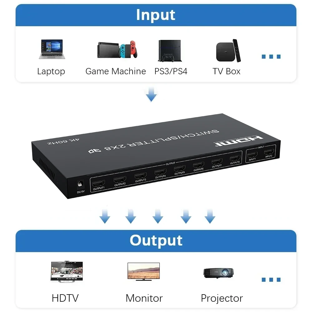 

HDMI-коммутатор-сплиттер 4K 60 Гц 2x8, 4K 30 Гц 3D, 2 входа 8 выходов, видеоразветвитель-конвертер, 8-канальный для совместного использования ТВ, мониторов, проекторов, дисплеев