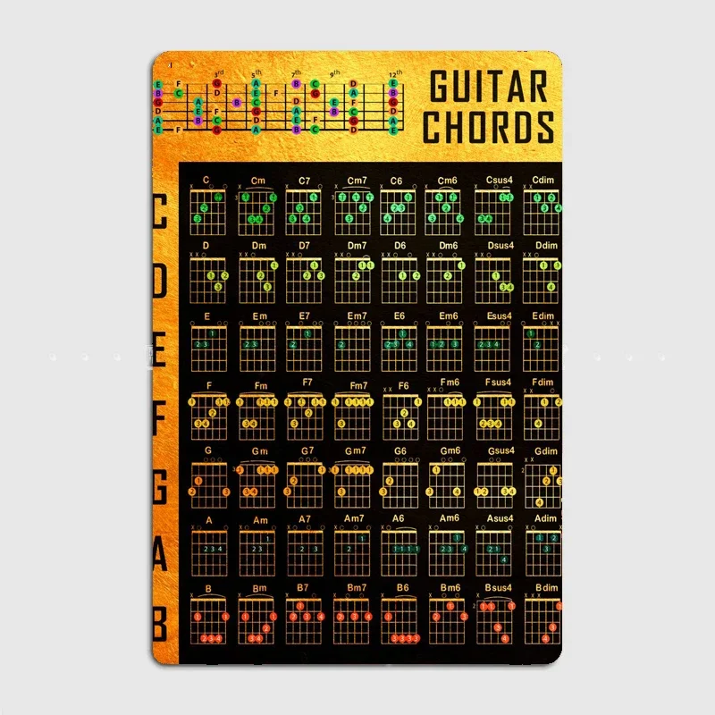 

Guitar Chords Metal Sign Mural Painting Cinema Living Room Cinema Funny Tin Sign Poster