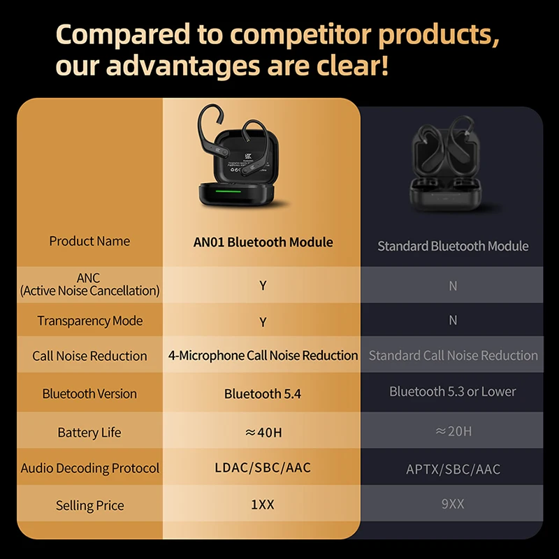 KZ AN01 ترقية لاسلكية الأذن هوك كابل C-Pin ANC نشط إلغاء الضوضاء وحدة بلوتوث LDAC HD فك تشفير الصوت