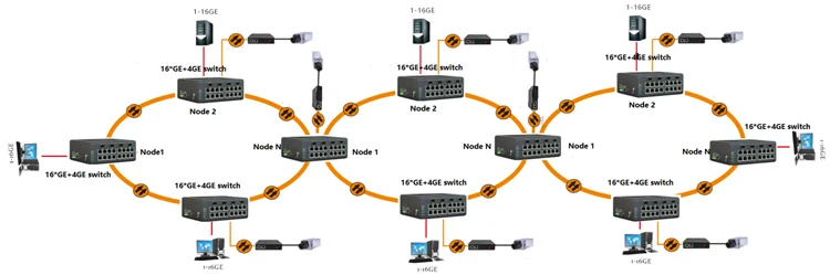 

Производитель промышленного управляемого сетевого коммутатора, 16-гигабитный порт, 4 или 8 SFP, порт FC, Ethernet-коммутатор 10/100/1000M