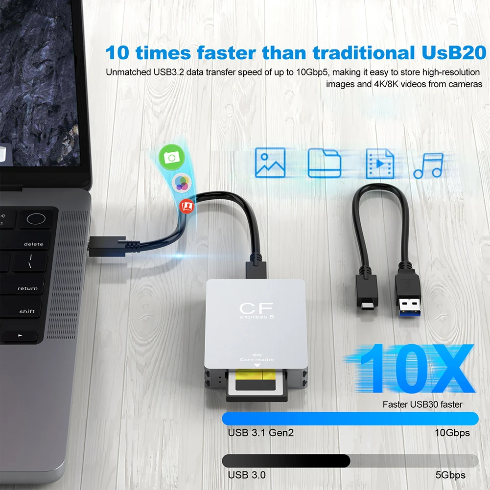 

2 в 1 Устройство чтения карт CFexpress типа B&SD Портативное устройство чтения CF Express USB 3.2 10 Гбит/с с двумя слотами и кабелем USB C к USB C/A для зеркальных фотокамер