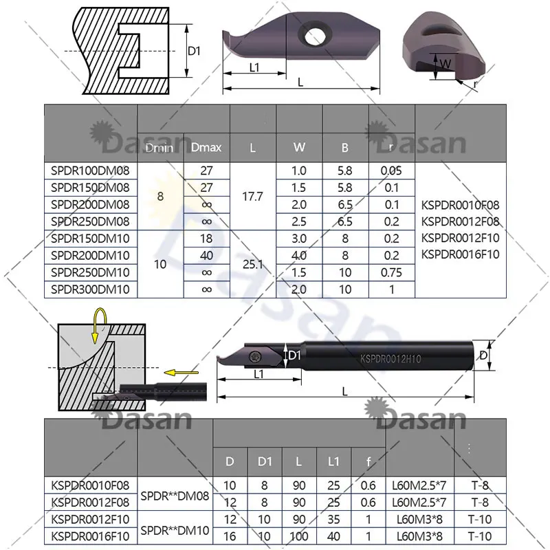 1pcs KSPDR KSPDR0012H10 KSPDR0016K10 KSPDR0020M10 Small Inner Hole End Face Grooving Cutter Bar