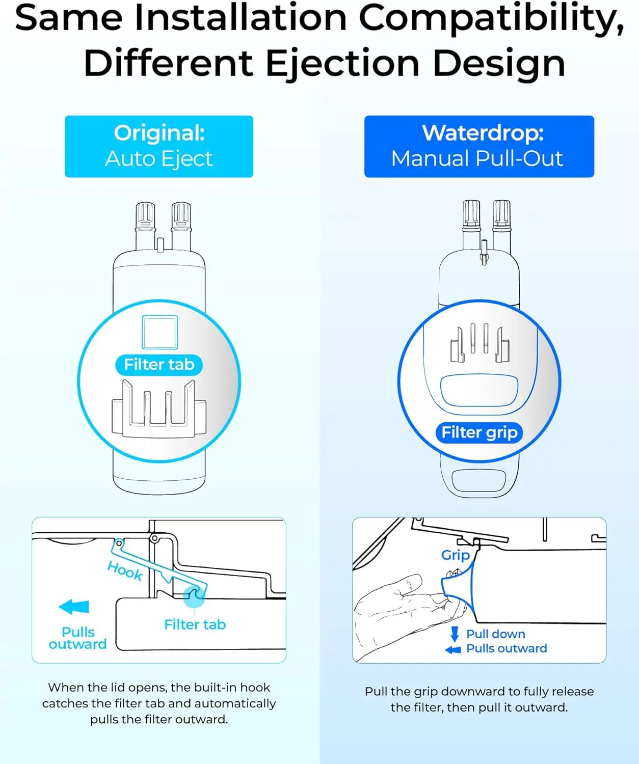 Waterdrop EDR1RXD1 Refrigerator Water Filter, 3 Pack | Replacement for Everydrop® Filter 1, W10295370A, EDR1RXD1B, P8RFWB2L, P4RFWB, Kenmore® 46-9081, 46-9930, WD-F38