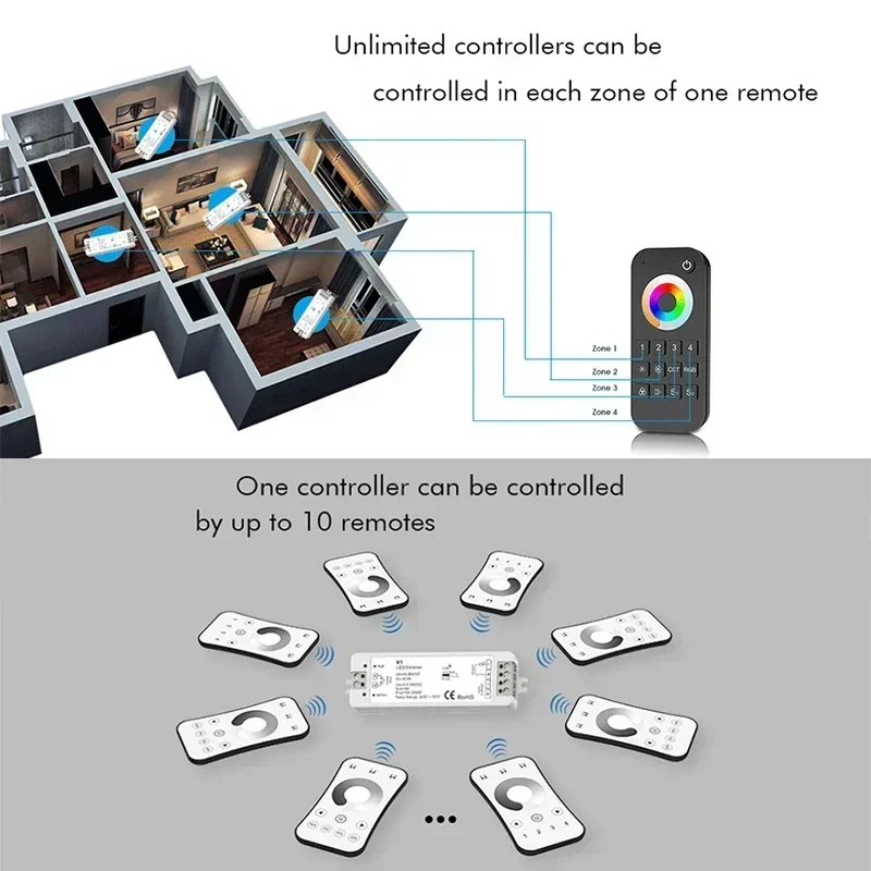 1CH/2CH/3CH/4CH/5CH LED RF Controller 2.4G Wireless LED Controller RGBCCT/RGBW/RGB/CCT/Dimming DC12V-24V