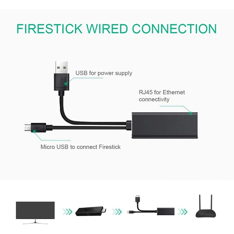 3X Ethernet Adapter With Power Cable For TV Stick (2Nd Gen), 4K Stick,TV Square, Micro-USB To RJ45 Wired LAN Adapter