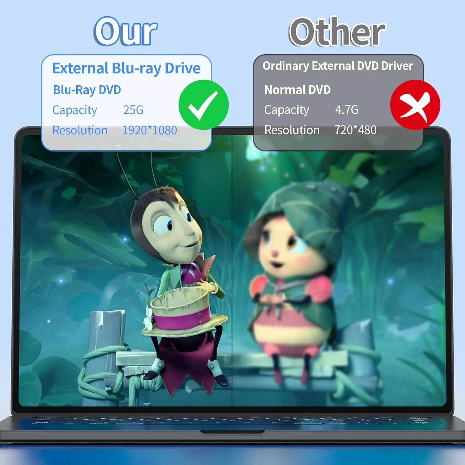 Drive Blu-ray Eksternal, Pembaca BD USB 3.0 & Tipe-C, Pembakar DVD/CD – Pemutar Blu-ray Portabel untuk Laptop PC, Windows/Linux/Mac OS