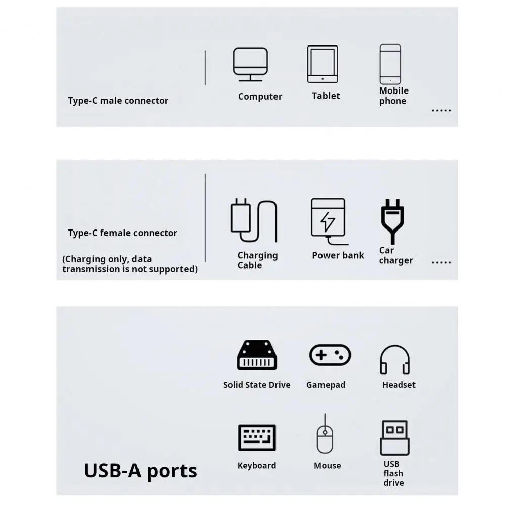 Type-c to Usb Otg Adapter Usb-c to Usb-a Otg Adapter 100w Pd Fast Charging 10gbps Data Transfer Converter for Macbook Usb 3.2
