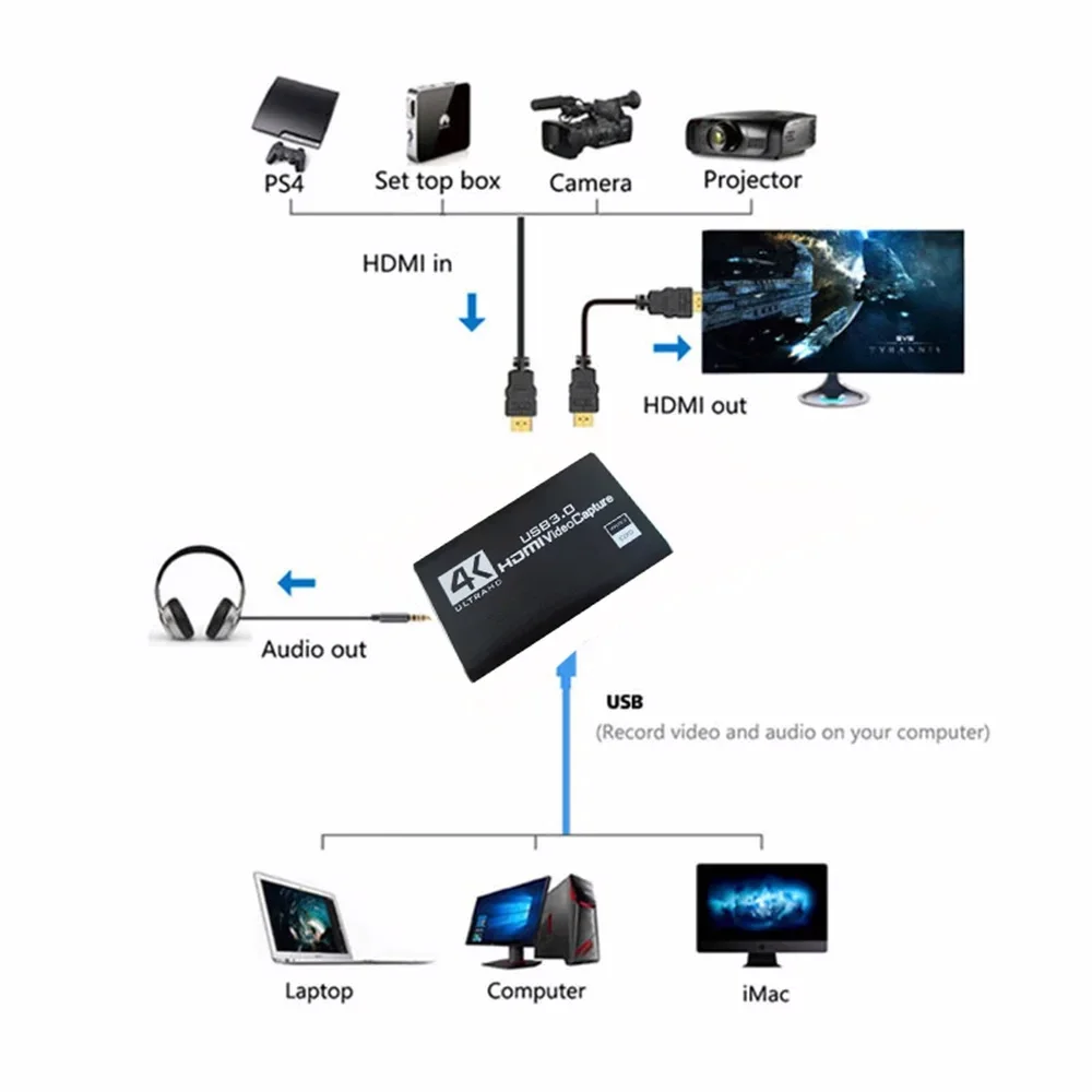 ライブストリーミング用のビデオキャプチャカード,カメラ録画ボックス,グラバーレコーダー,USB 3.0, HDMI, 4K,1080p, 60fps, HDと互換性があります