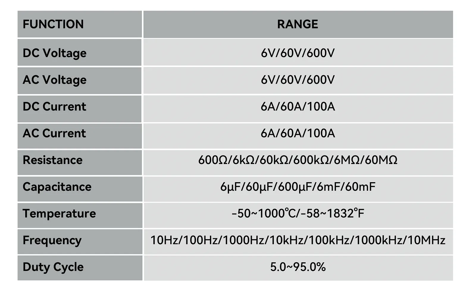 Digitales Zangenmessgerät Multimeter AC/DC 600A/1000A Amperemeter True RMS Multimeter Hochpräzise Kapazitätsmessung NCV Ohm Hz Spannungsprüfer – Detail 32