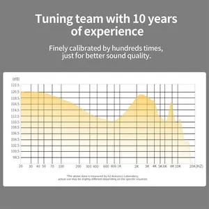 KZ-Zs10 Pro X Hifi Bass Metal In-Ear Hopfen von Earver, Stornierung von Headset Sport Noese, Ohrstöpsel 10 Hauptverkaufstelefon KZ Reparatur - №1