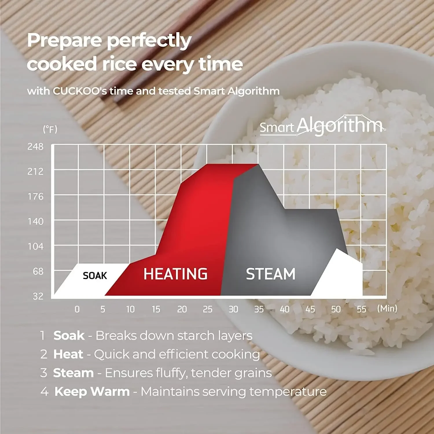 カッコウ-電気誘導加熱炊飯器,10カップ,ステンレス鋼内部,焦げ付き防止コーティング,3言語