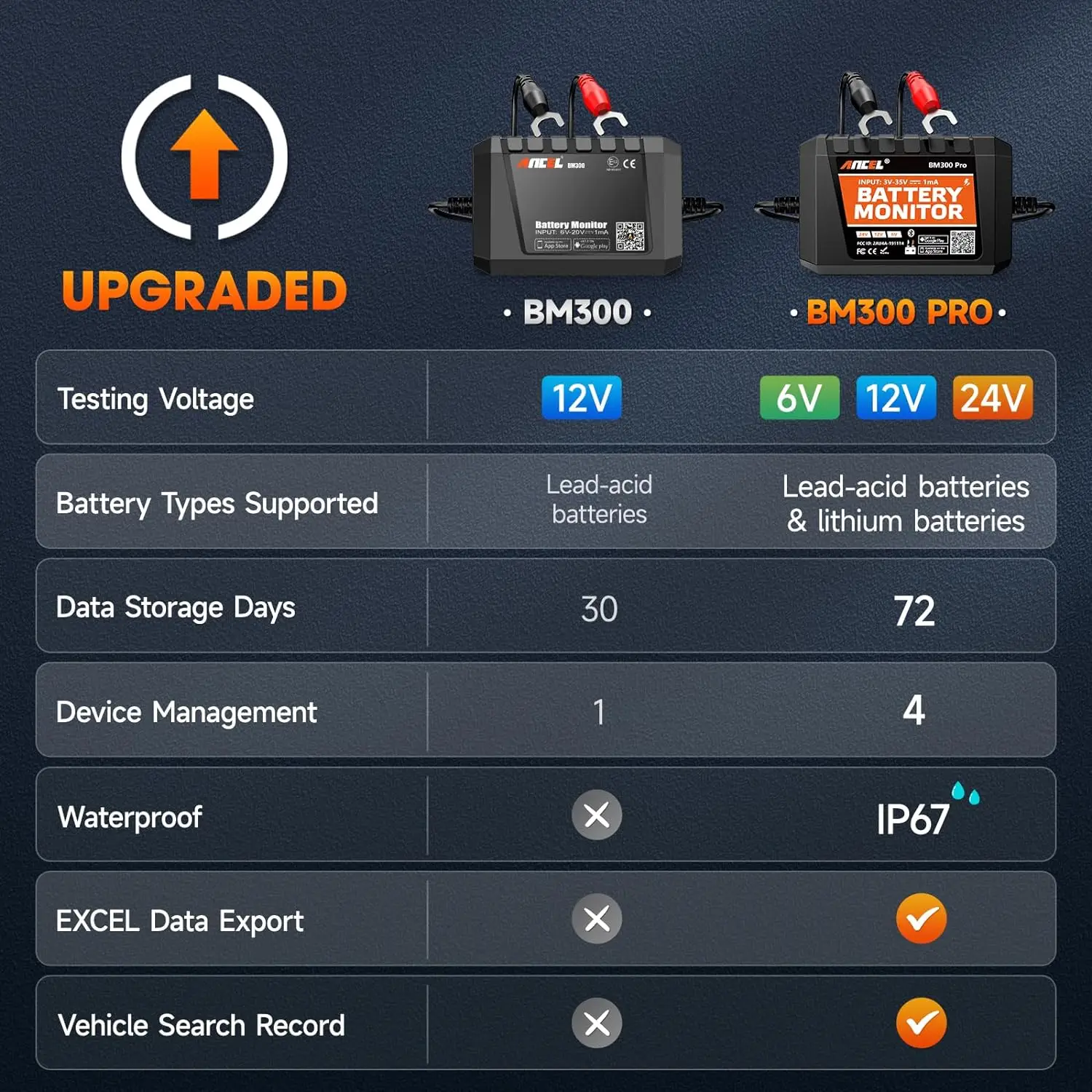 ANCEL BM300 PRO 6V 12V 24V Battery Tester Bluetooth Battery Health Analyzer Charging Cranking System Test/Alarm Battery Monitor