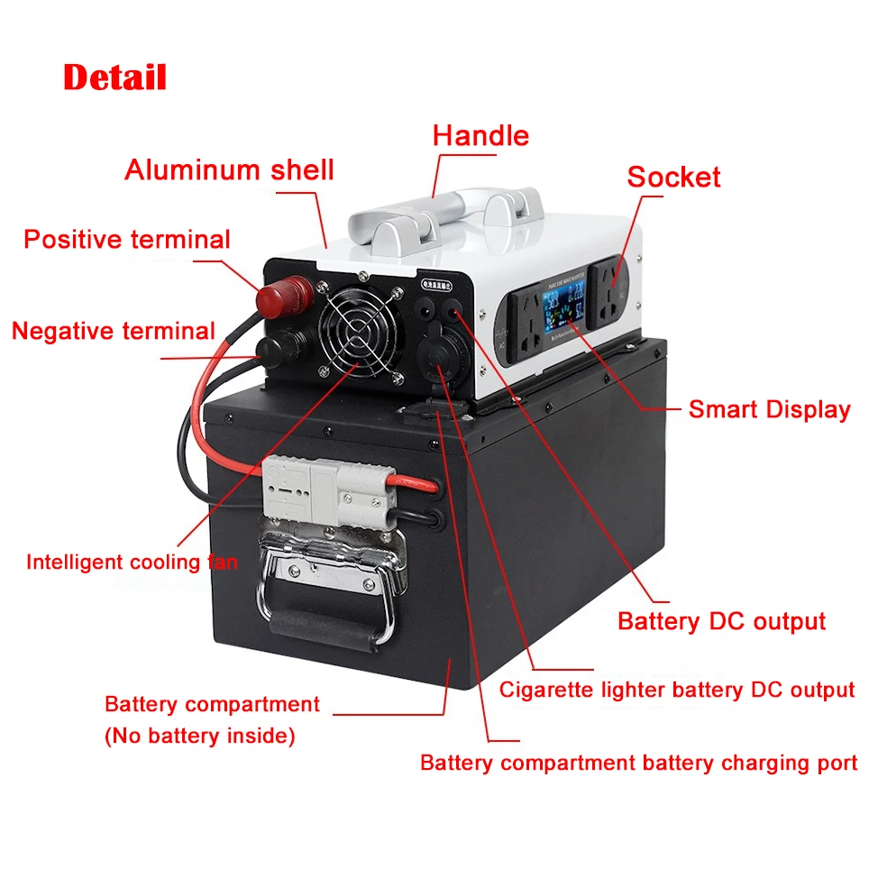 Imagem -02 - Onda Senoidal Pura Inversor 12v 220v 3100w Poder 12v72v Conversor Carro Solar Multifuncional Inversores Off Grid Portátil Handheld