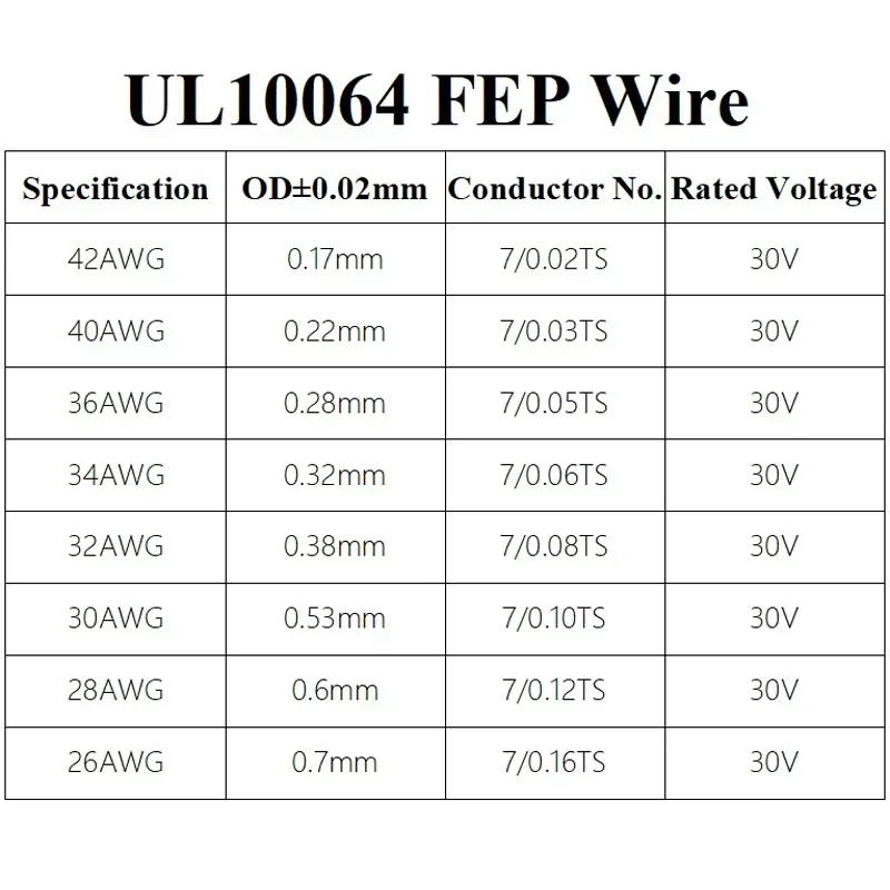 10~100m UL10064 36AWG FEP Wire Ultra Fine Copper Line 40/34/32/30/28/26 AWG PTFE Plastic Solder High Conductivity Silicone Wire