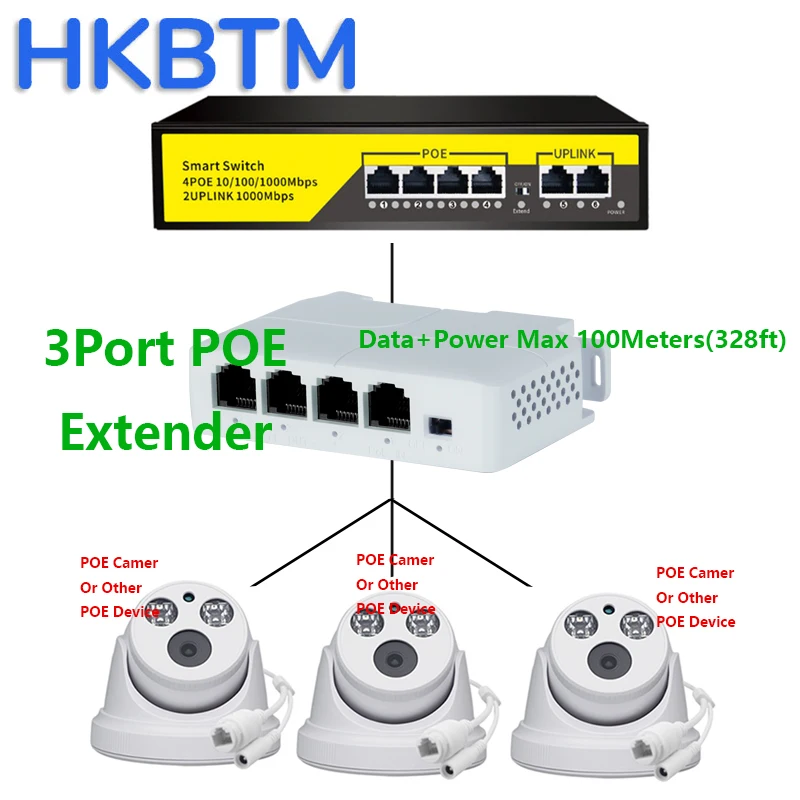 Рисунок 2 - HKBTM 4-портовый удлинитель PoE